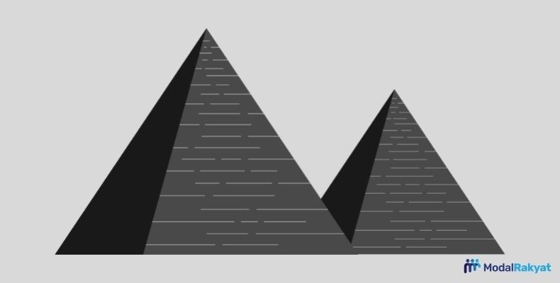 Teori puncak piramida menurut para ahli